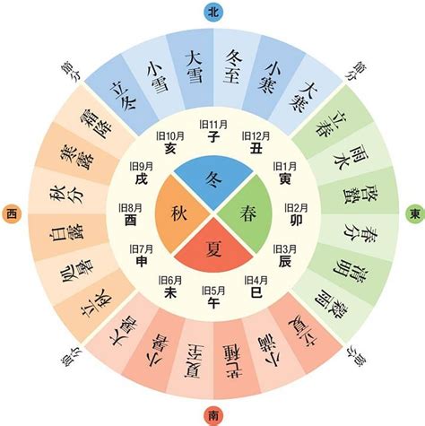 2023節前節後意思|24節氣順時養生指南：2023二十四節氣日期、由來